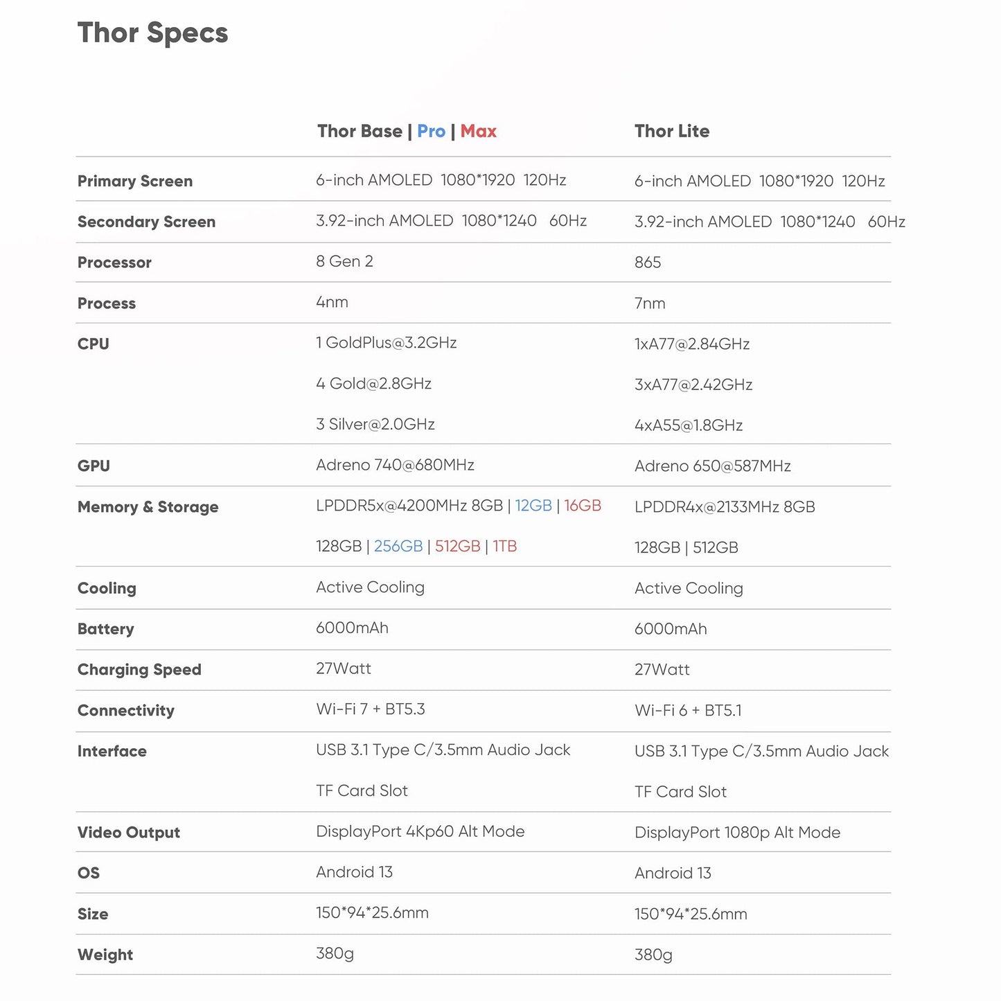 DATA FROG AYN Thor